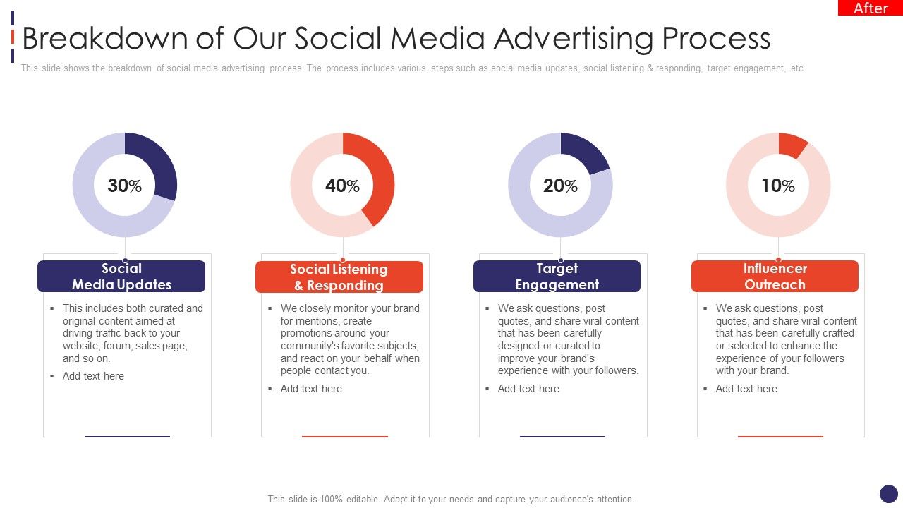 Social_Network_Firm_Pitch_Deck_Breakdown_Of_Our_Social_Media_Advertising_Process_Slides_PDF_Slide_1.jpg