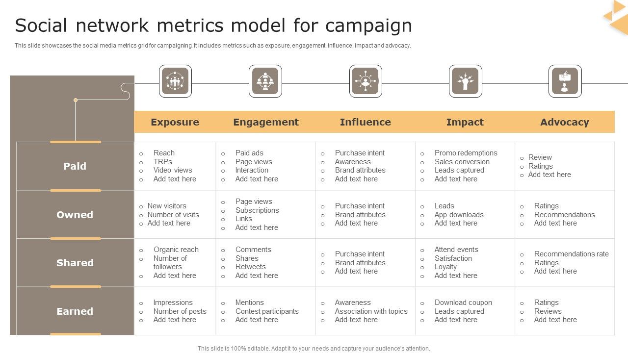 Social_Network_Metrics_Model_For_Campaign_Microsoft_PDF_Slide_1.jpg
