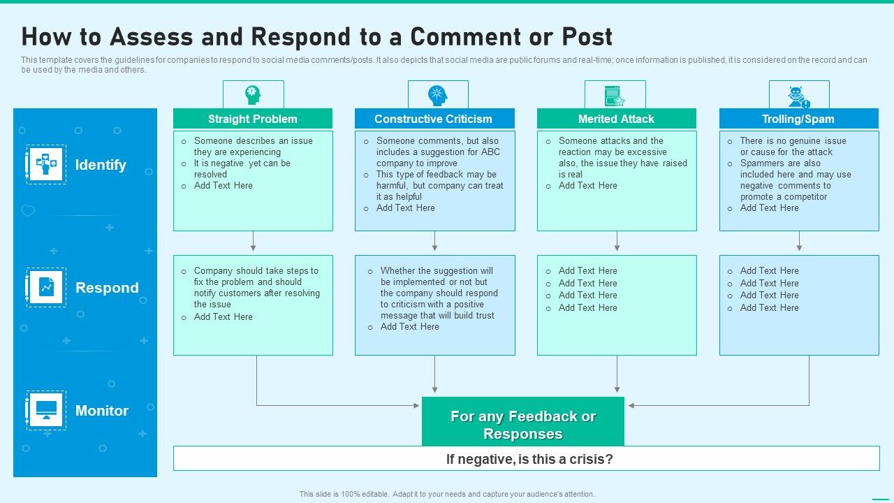 Social_Network_Playbook_How_To_Assess_And_Respond_To_A_Comment_Or_Post_Ppt_Model_Designs_Download_PDF_Slide_1.jpg
