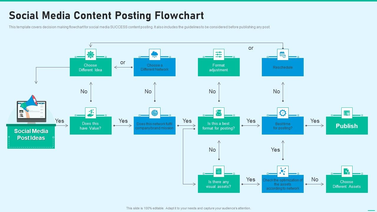 Social_Network_Playbook_Social_Media_Content_Posting_Flowchart_Ppt_Gallery_Mockup_PDF_Slide_1.jpg