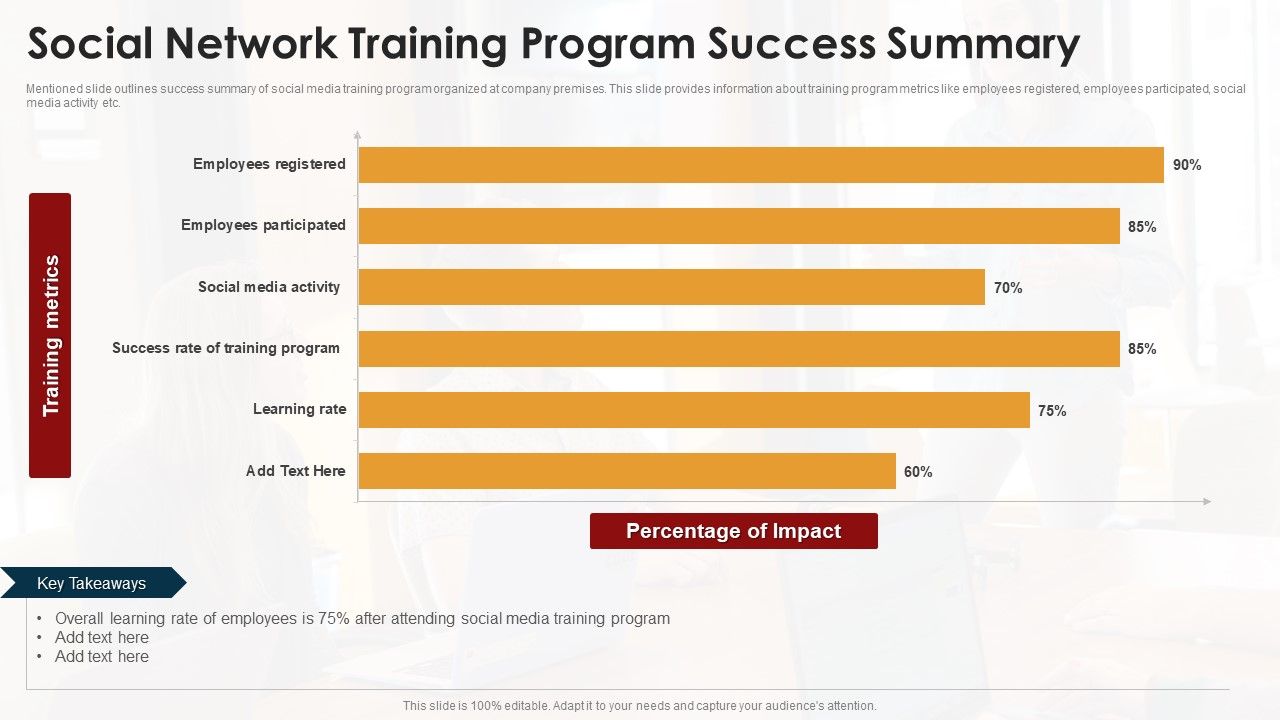 Social_Network_Training_Program_Success_Summary_Ppt_Professional_Slides_PDF_Slide_1.jpg
