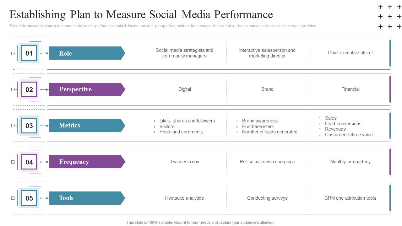 Social_Networking_Program_Establishing_Plan_To_Measure_Social_Media_Performance_Summary_PDF_Slide_1.jpg