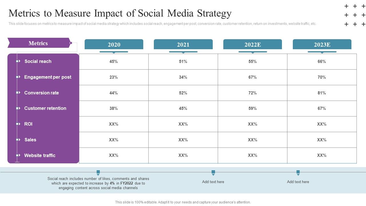 Social_Networking_Program_Metrics_To_Measure_Impact_Of_Social_Media_Strategy_Sample_PDF_Slide_1.jpg