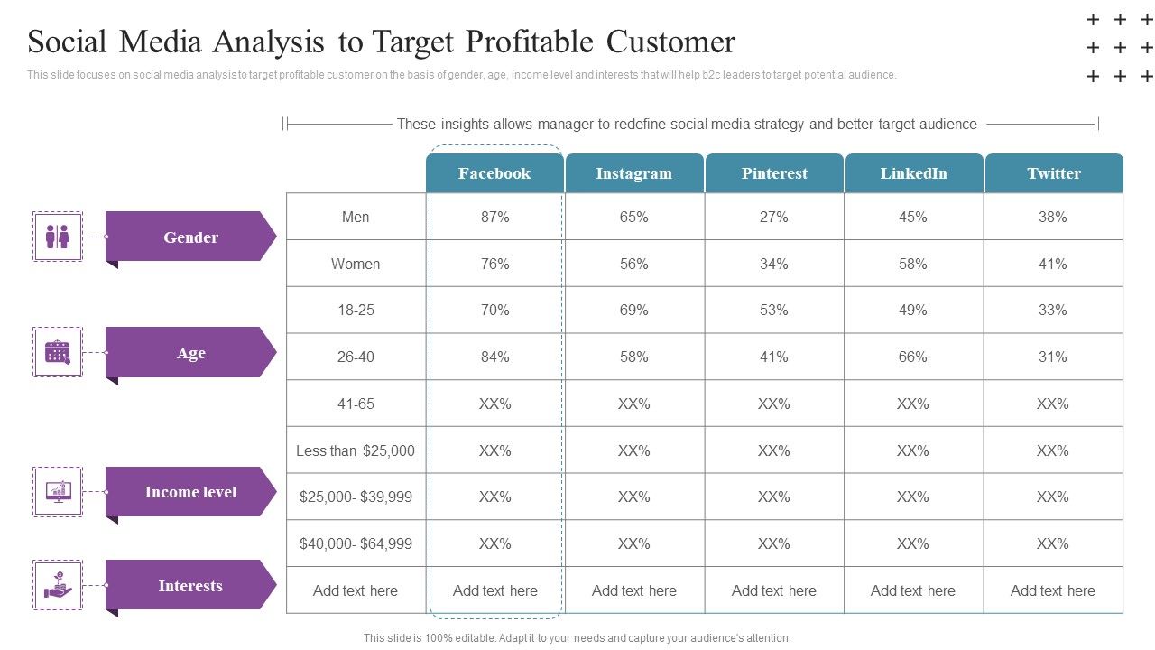 Social_Networking_Program_Social_Media_Analysis_To_Target_Profitable_Customer_Pictures_PDF_Slide_1.jpg
