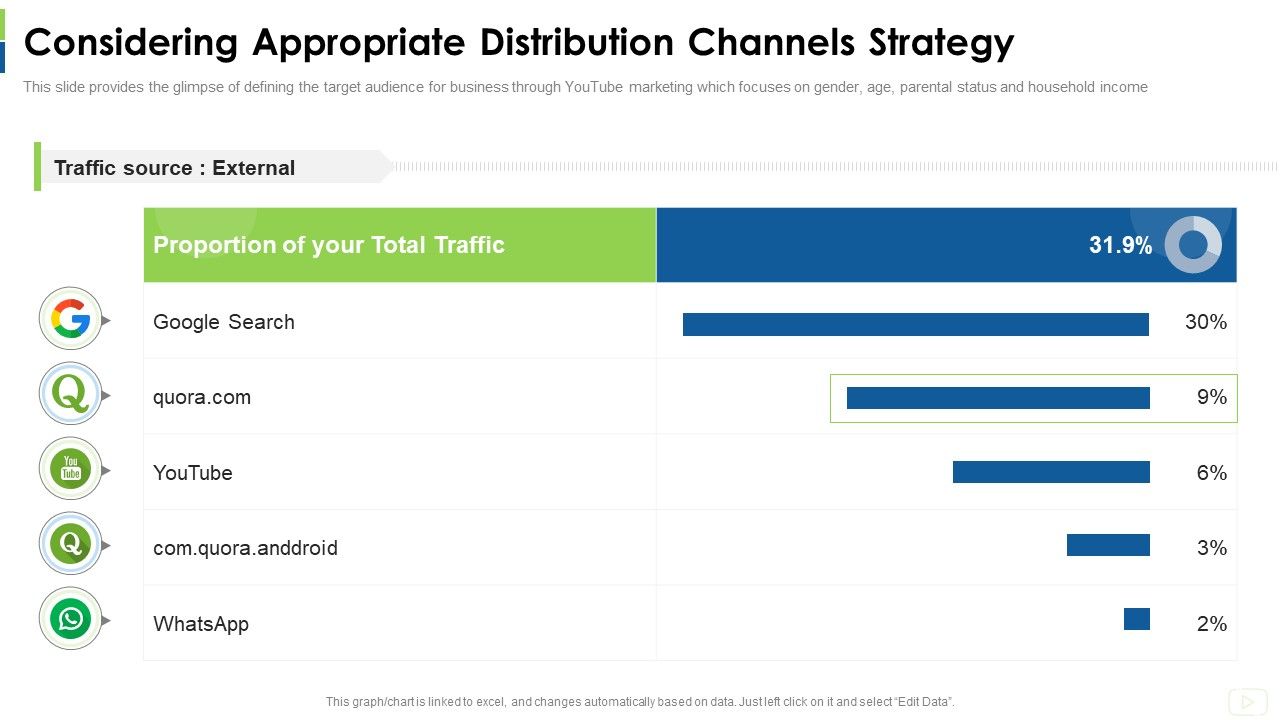 Social_Platform_As_Profession_Considering_Appropriate_Distribution_Channels_Strategy_Formats_PDF_Slide_1.jpg