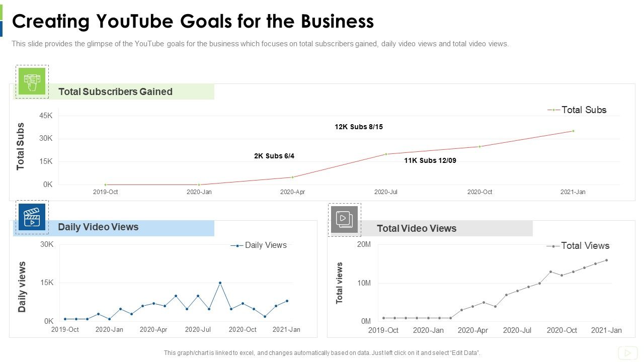 Social_Platform_As_Profession_Creating_Youtube_Goals_For_The_Business_Themes_PDF_Slide_1.jpg