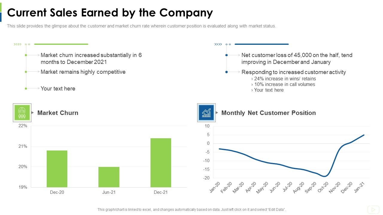 Social_Platform_As_Profession_Current_Sales_Earned_By_The_Company_Position_Microsoft_PDF_Slide_1.jpg