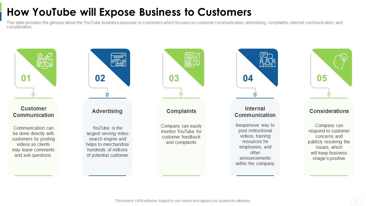 Social_Platform_As_Profession_How_Youtube_Will_Expose_Business_To_Customers_Ideas_PDF_Slide_1.jpg