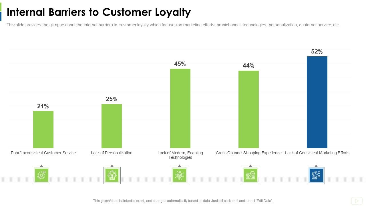 Social_Platform_As_Profession_Internal_Barriers_To_Customer_Loyalty_Introduction_PDF_Slide_1.jpg