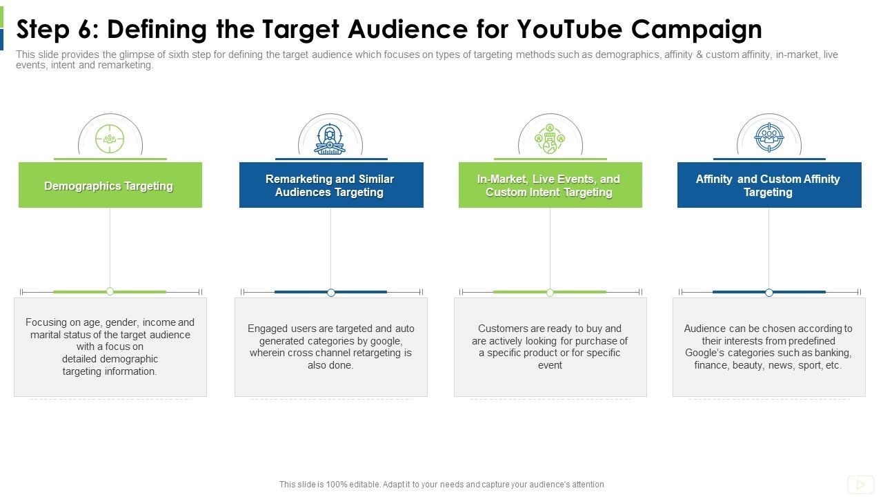 Social_Platform_As_Profession_Step_6_Defining_The_Target_Audience_For_Youtube_Campaign_Slides_PDF_Slide_1.jpg