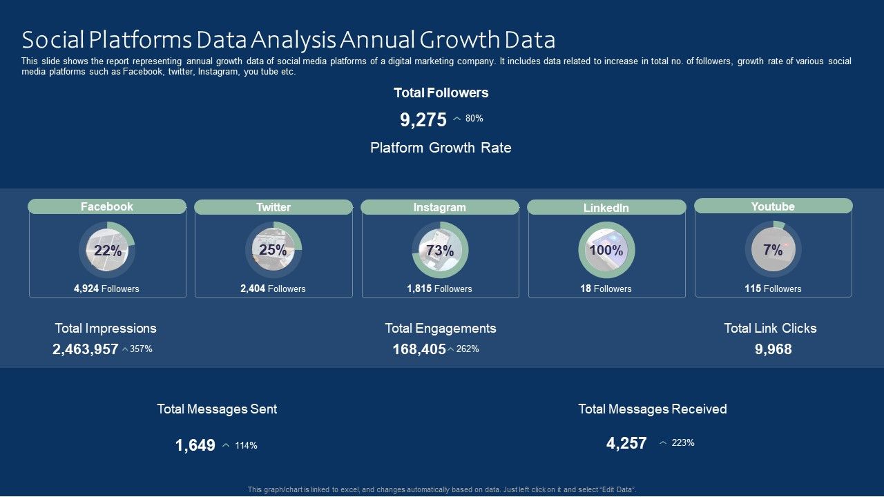 Social_Platforms_Data_Analysis_Annual_Growth_Data_Ideas_PDF_Slide_1.jpg