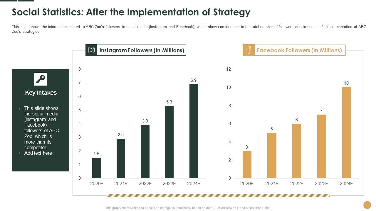 Social_Statistics_After_The_Implementation_Of_Strategy_2020_To_2024_Ppt_Inspiration_Designs_Download_PDF_Slide_1.jpg
