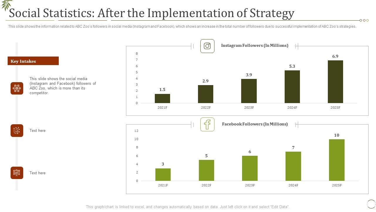 Social_Statistics_After_The_Implementation_Of_Strategy_Ppt_Slides_Microsoft_PDF_Slide_1.jpg
