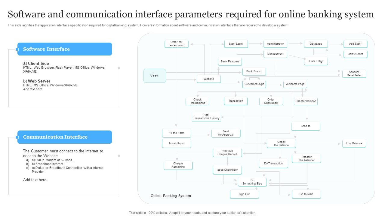 Software_And_Communication_Interface_Parameters_Required_For_Online_Banking_System_Download_PDF_Slide_1.jpg