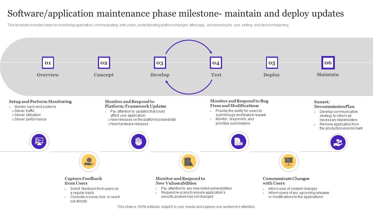 Software_Application_Maintenance_Phase_Milestone_Maintain_And_Deploy_Updates_Formats_PDF_Slide_1.jpg