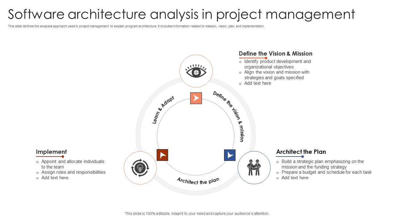 Software_Architecture_Analysis_In_Project_Management_Summary_PDF_Slide_1.jpg