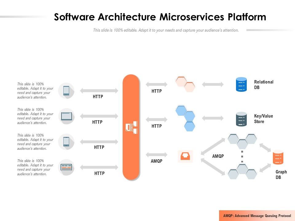 Software_Architecture_Microservices_Platform_Ppt_PowerPoint_Presentation_Infographic_Template_Show_Slide_1.jpg