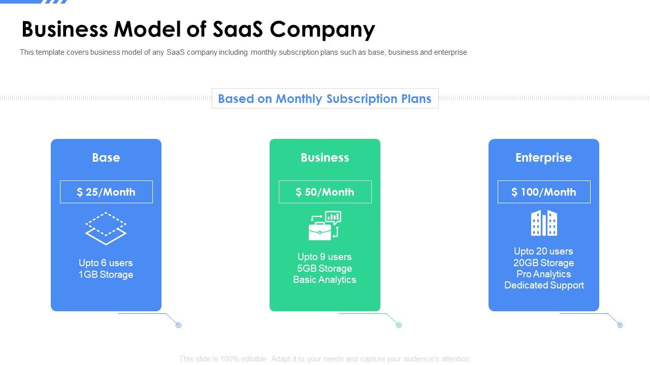 Software_As_A_Service_Funding_Elevator_Business_Model_Of_Saas_Company_Summary_PDF_Slide_1.jpg