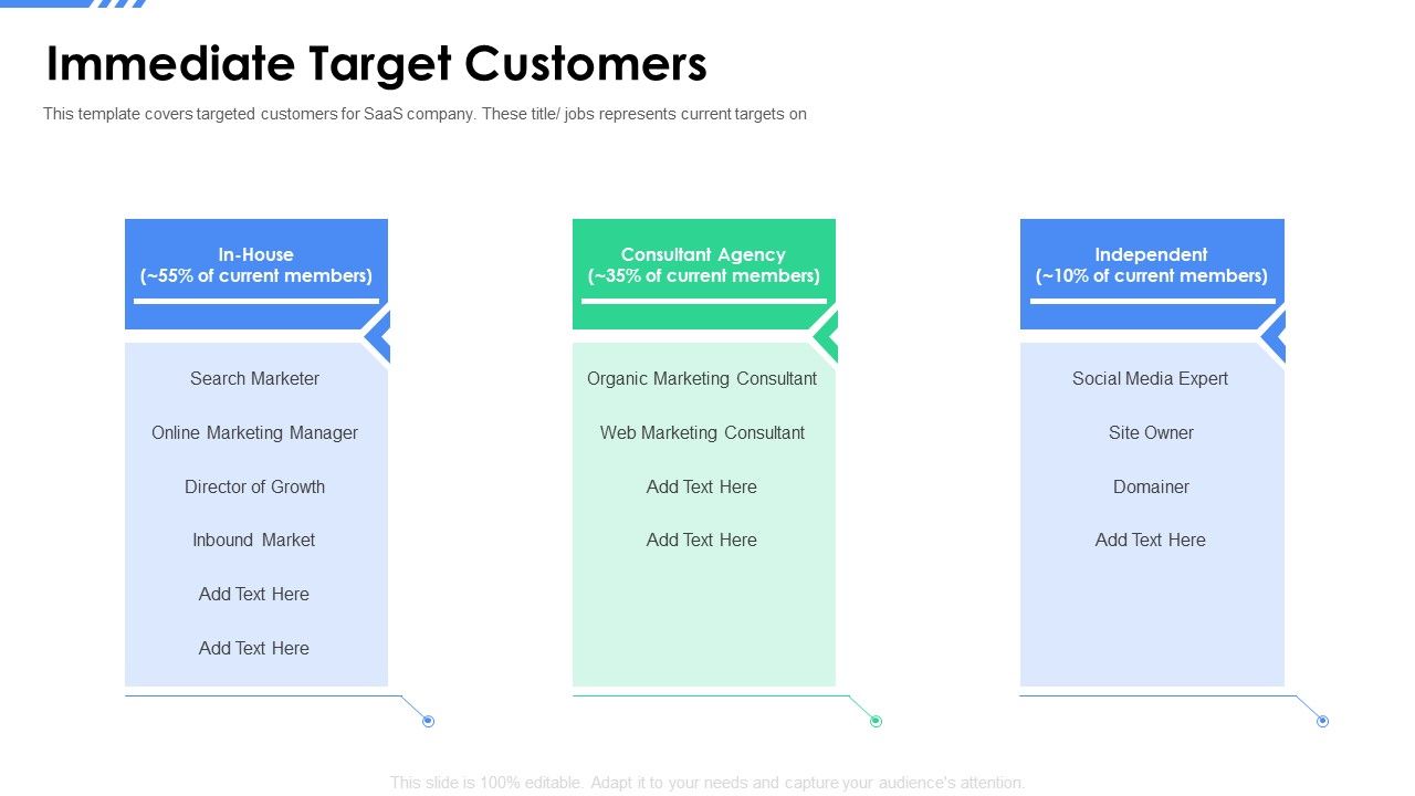 Software_As_A_Service_Funding_Elevator_Immediate_Target_Customers_Ppt_Model_Examples_PDF_Slide_1.jpg