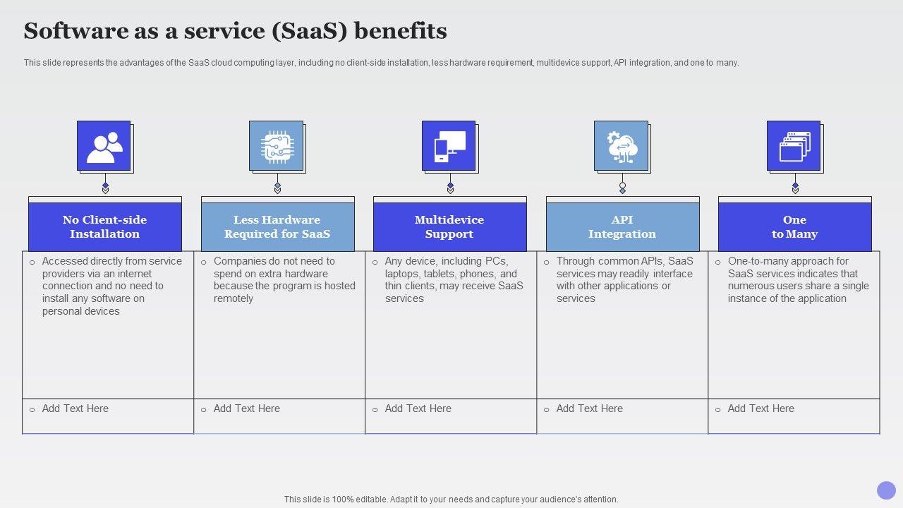 Software_As_A_Service_Saas_Benefits_Xaas_Cloud_Computing_Models_Ppt_PowerPoint_Presentation_Model_Graphics_Template_PDF_Slide_1.jpg