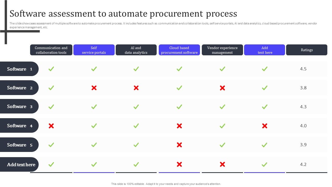 Software_Assessment_To_Automate_Procurement_Process_Ppt_PowerPoint_Presentation_File_Files_PDF_Slide_1.jpg