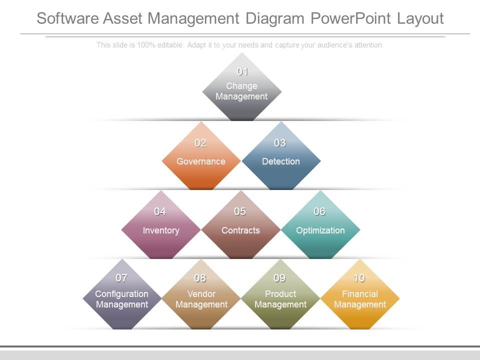Software_Asset_Management_Diagram_Powerpoint_Layout_1.jpg
