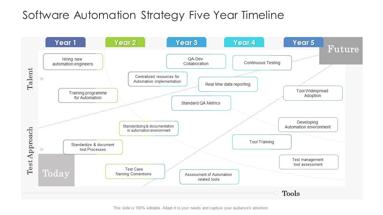 Software_Automation_Strategy_Five_Year_Timeline_Demonstration_Slide_1.jpg