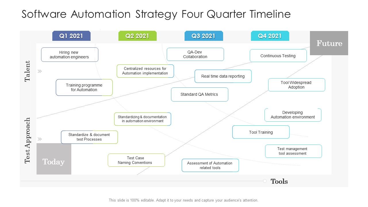 Software_Automation_Strategy_Four_Quarter_Timeline_Download_Slide_1.jpg
