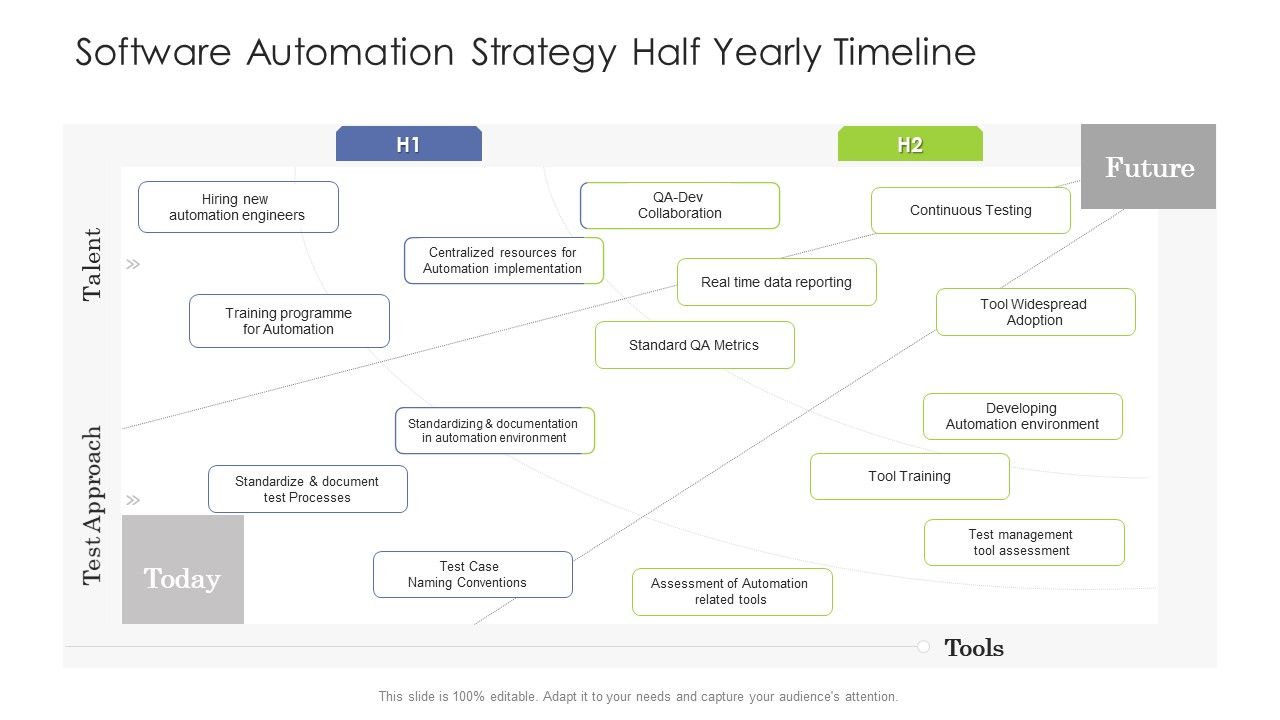 Software_Automation_Strategy_Half_Yearly_Timeline_Microsoft_Slide_1.jpg