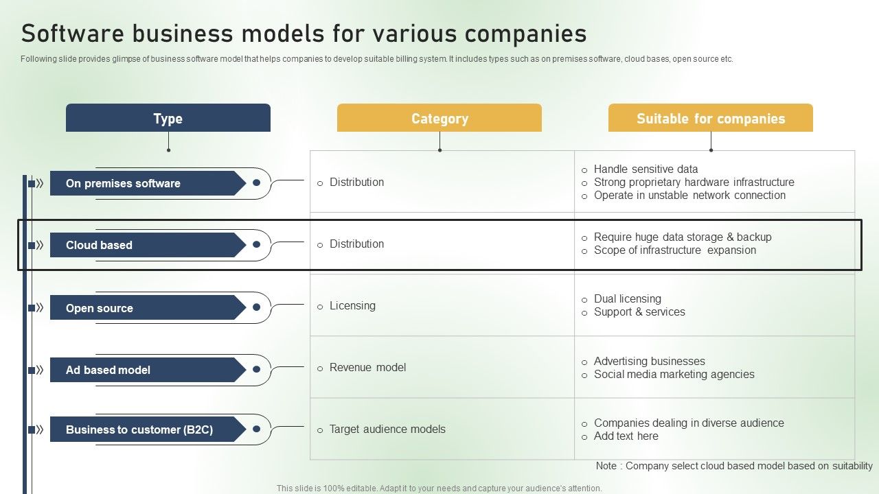 Software_Business_Models_For_Various_Companies_Ppt_PowerPoint_Presentation_Diagram_Lists_PDF_Slide_1.jpg