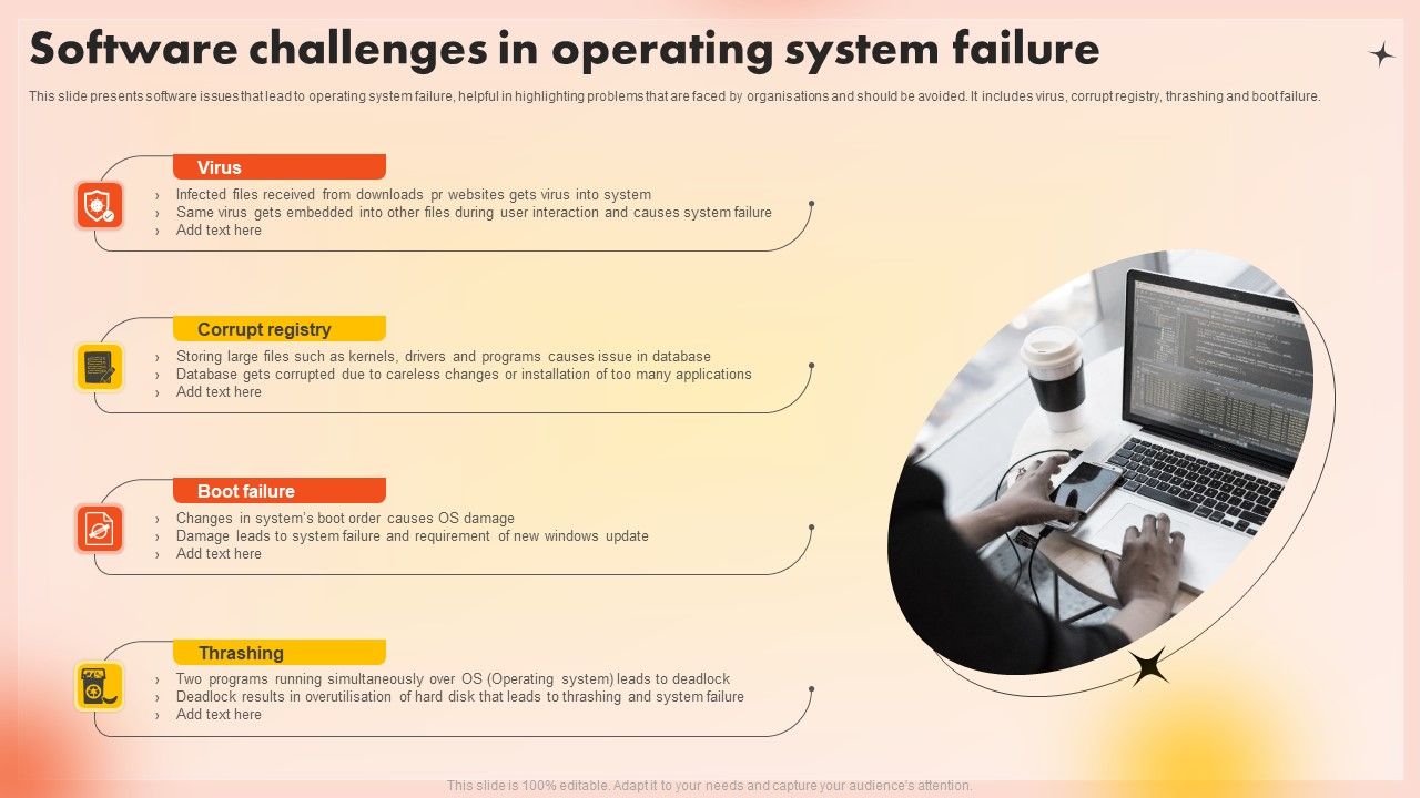Software_Challenges_In_Operating_System_Failure_Introduction_PDF_Slide_1.jpg