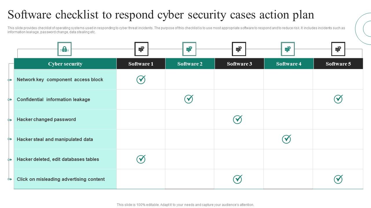 Software_Checklist_To_Respond_Cyber_Security_Cases_Action_Plan_Ppt_PowerPoint_Presentation_File_Visuals_PDF_Slide_1.jpg