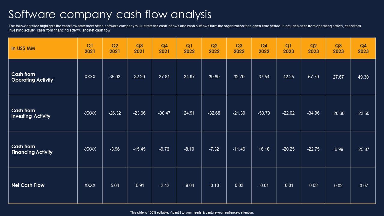 Software_Company_Cash_Flow_Analysis_Financial_Performance_Report_Of_Software_Firm_Designs_PDF_Slide_1.jpg