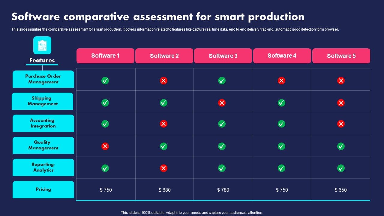Software_Comparative_Assessment_For_Smart_Production_Ppt_PowerPoint_Presentation_File_Example_Introduction_PDF_Slide_1.jpg