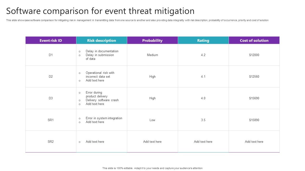 Software_Comparison_For_Event_Threat_Mitigation_Ideas_PDF_Slide_1.jpg