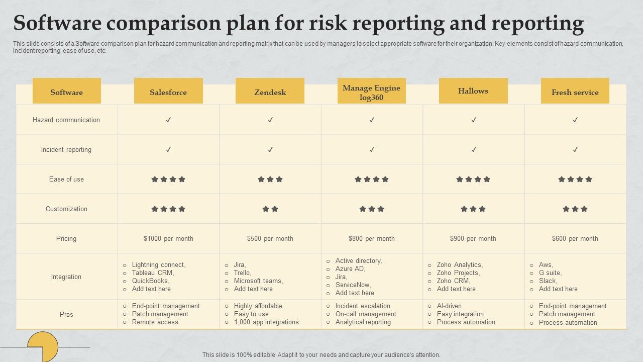 Software_Comparison_Plan_For_Risk_Reporting_And_Reporting_Themes_PDF_Slide_1.jpg