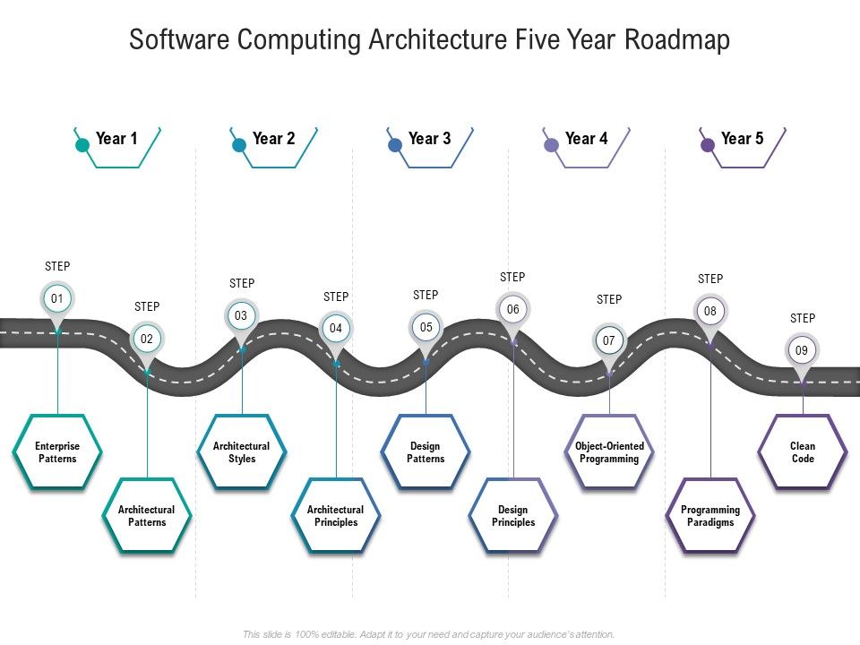 Software_Computing_Architecture_Five_Year_Roadmap_Themes_Slide_1.jpg