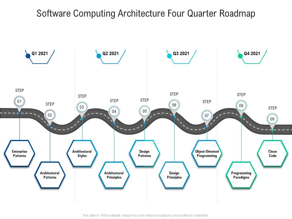 Software_Computing_Architecture_Four_Quarter_Roadmap_Demonstration_Slide_1.jpg