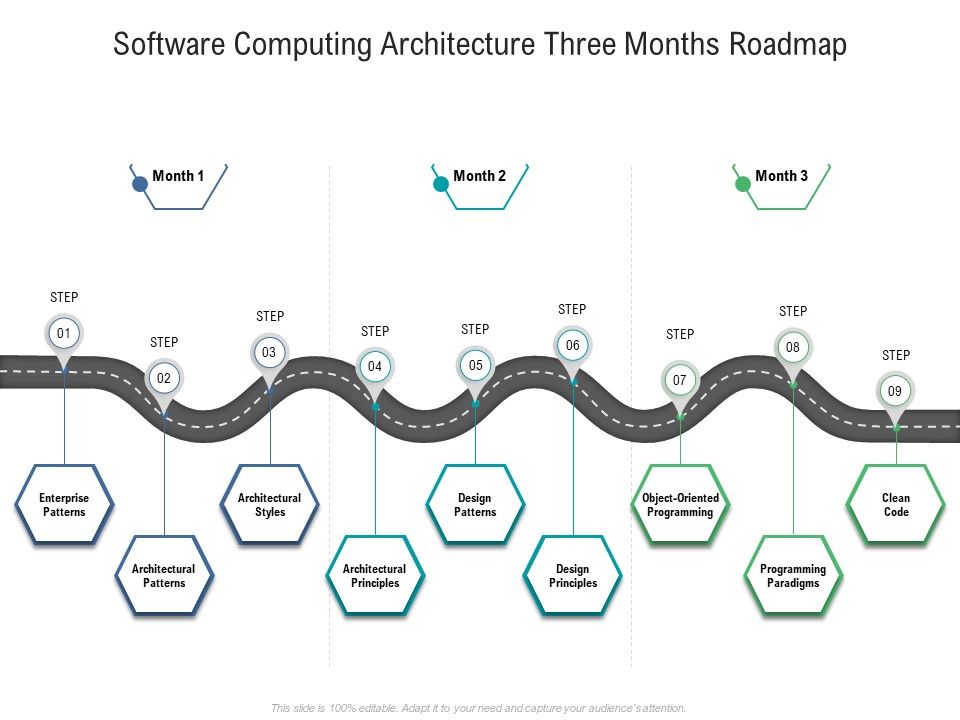 Software_Computing_Architecture_Three_Months_Roadmap_Guidelines_Slide_1.jpg
