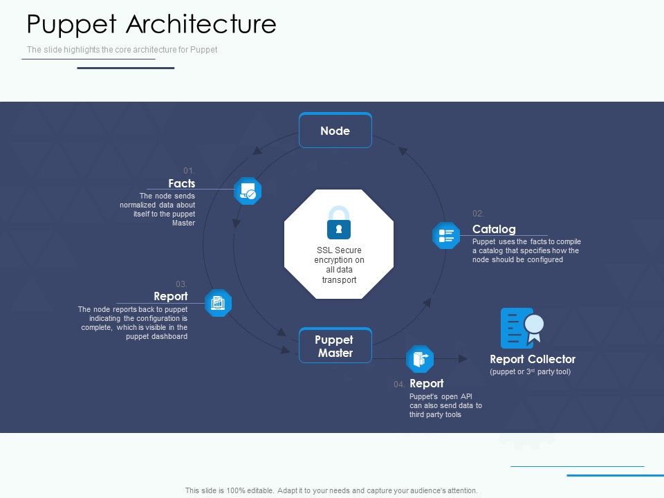 Software_Configuration_Management_And_Deployment_Tool_Puppet_Architecture_Ppt_Infographics_Images_PDF_Slide_1.jpg
