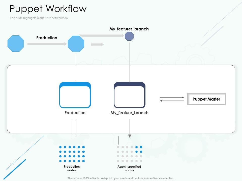 Software_Configuration_Management_And_Deployment_Tool_Puppet_Workflow_Ppt_Show_Microsoft_PDF_Slide_1.jpg