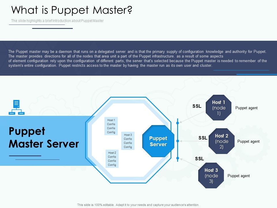 Software_Configuration_Management_And_Deployment_Tool_What_Is_Puppet_Master_Ppt_Pictures_Design_Ideas_PDF_Slide_1.jpg