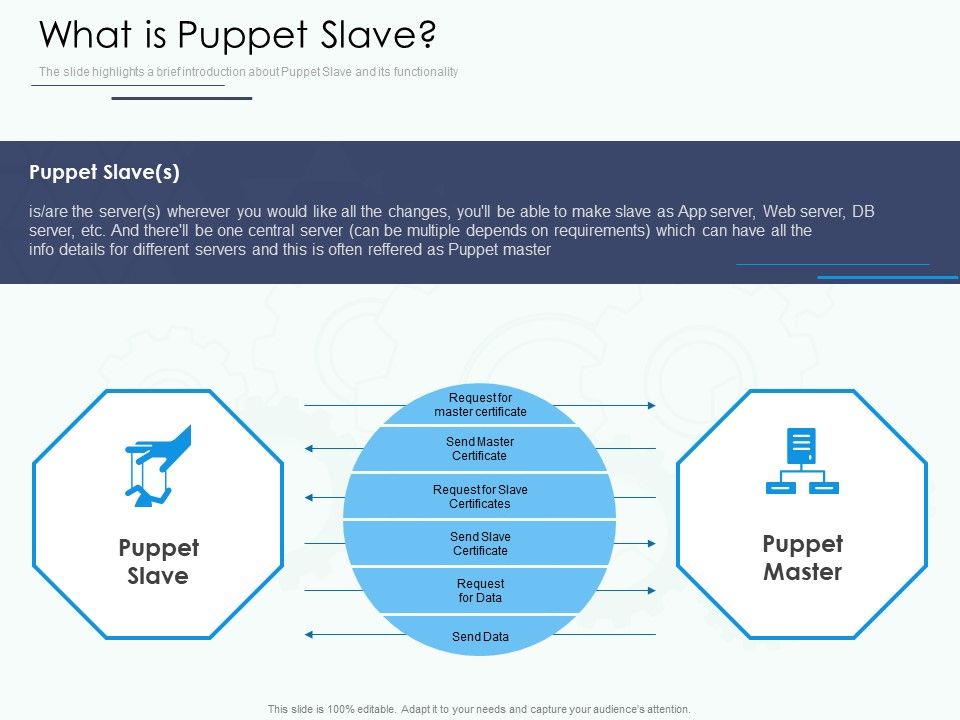 Software_Configuration_Management_And_Deployment_Tool_What_Is_Puppet_Slave_Ppt_Outline_Graphic_Images_PDF_Slide_1.jpg