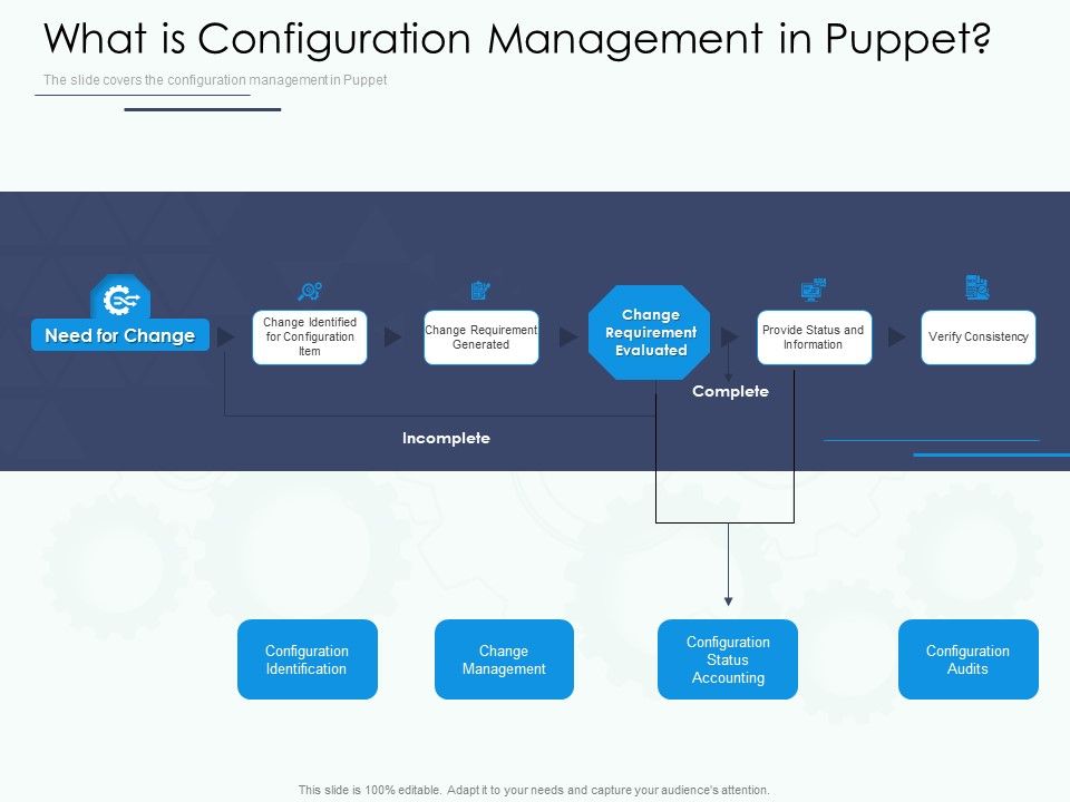 Software_Configuration_Management_Deployment_Tool_What_Is_Configuration_Management_In_Puppet_Ppt_File_Slide_PDF_Slide_1.jpg