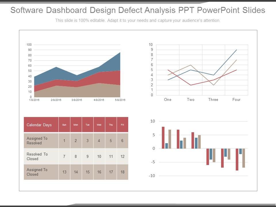 Software_Dashboard_Design_Defect_Analysis_Ppt_Powerpoint_Slides_1.jpg