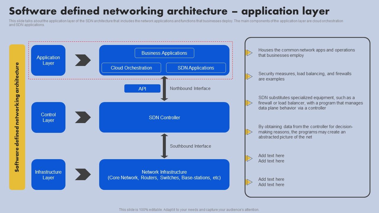 Software_Defined_Networking_Architecture_Application_Layer_Ppt_Ideas_Information_PDF_Slide_1.jpg