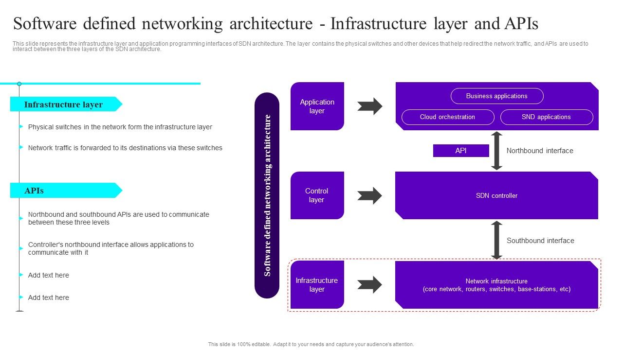 Software_Defined_Networking_Architecture_Infrastructure_Layer_And_Apis_Ppt_Portfolio_Infographics_PDF_Slide_1.jpg