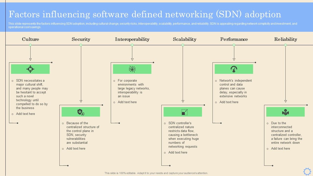 Software_Defined_Networking_Development_Strategies_Factors_Influencing_Software_Defined_Networking_Template_PDF_Slide_1.jpg