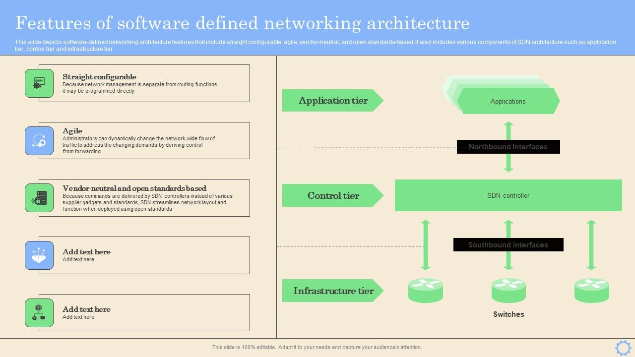 Software_Defined_Networking_Development_Strategies_Features_Of_Software_Defined_Networking_Architecture_Clipart_PDF_Slide_1.jpg