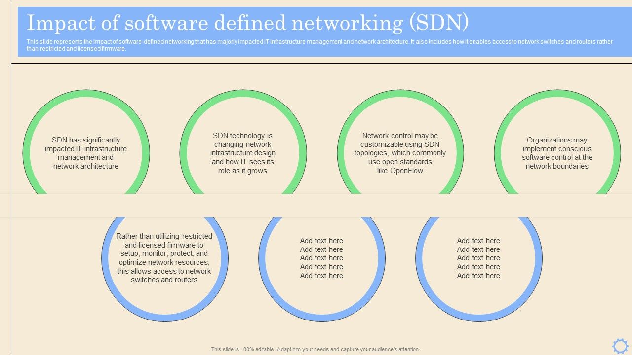 Software_Defined_Networking_Development_Strategies_Impact_Of_Software_Defined_Networking_SDN_Introduction_PDF_Slide_1.jpg